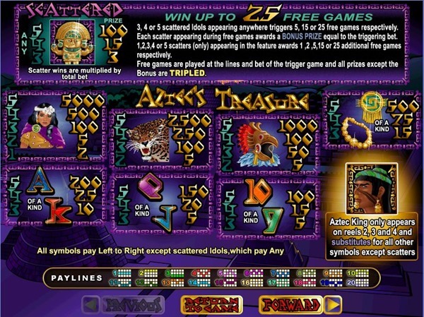 Aztecs-Treasure-RTG-slot-paytable