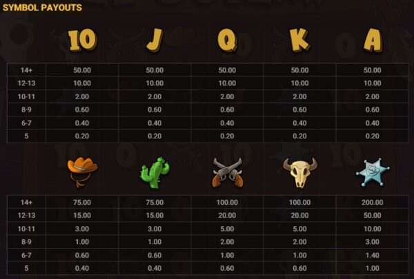 Le Outlaw regular symbols paytable
