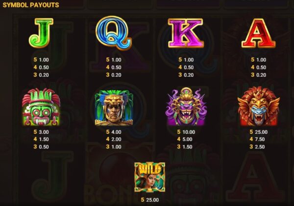 Paytable symbols